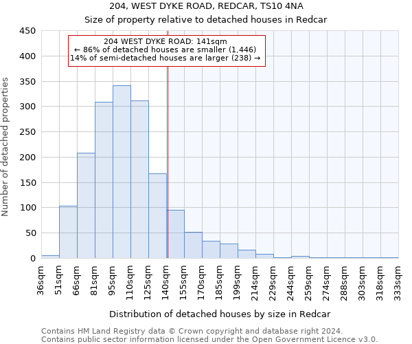 204, WEST DYKE ROAD, REDCAR, TS10 4NA: Size of property relative to detached houses in Redcar