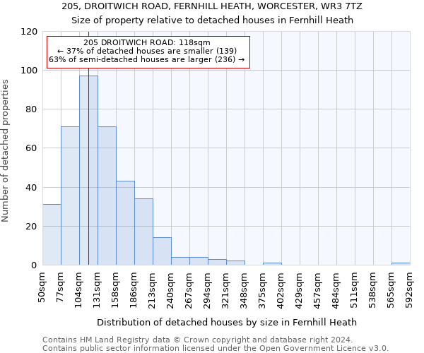 205, DROITWICH ROAD, FERNHILL HEATH, WORCESTER, WR3 7TZ: Size of property relative to detached houses in Fernhill Heath