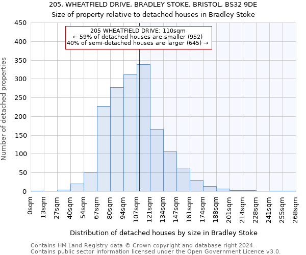 205, WHEATFIELD DRIVE, BRADLEY STOKE, BRISTOL, BS32 9DE: Size of property relative to detached houses in Bradley Stoke