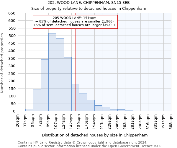 205, WOOD LANE, CHIPPENHAM, SN15 3EB: Size of property relative to detached houses in Chippenham