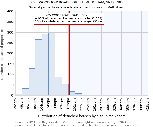 205, WOODROW ROAD, FOREST, MELKSHAM, SN12 7RD: Size of property relative to detached houses in Melksham