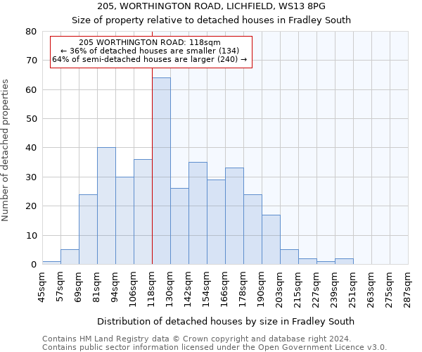 205, WORTHINGTON ROAD, LICHFIELD, WS13 8PG: Size of property relative to detached houses in Fradley South