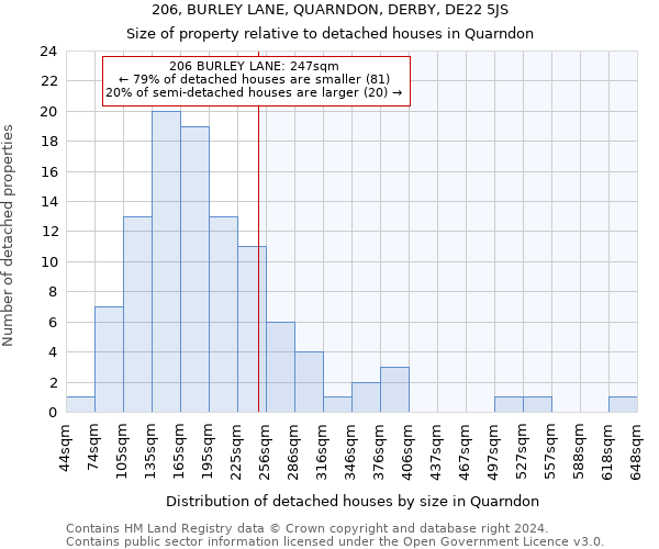 206, BURLEY LANE, QUARNDON, DERBY, DE22 5JS: Size of property relative to detached houses in Quarndon