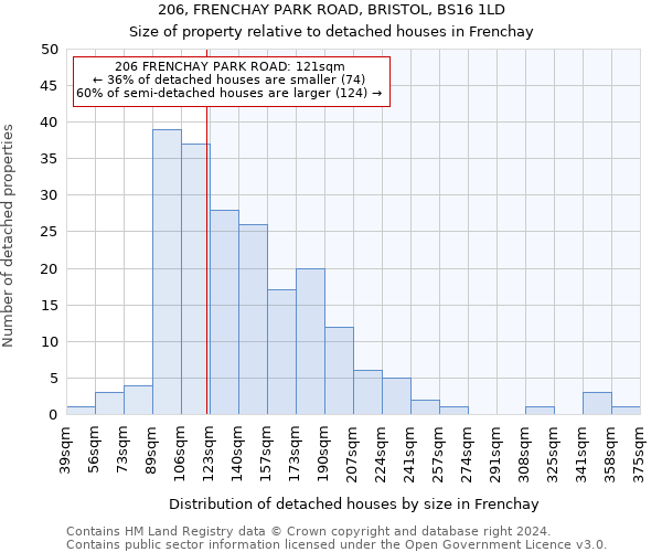 206, FRENCHAY PARK ROAD, BRISTOL, BS16 1LD: Size of property relative to detached houses in Frenchay