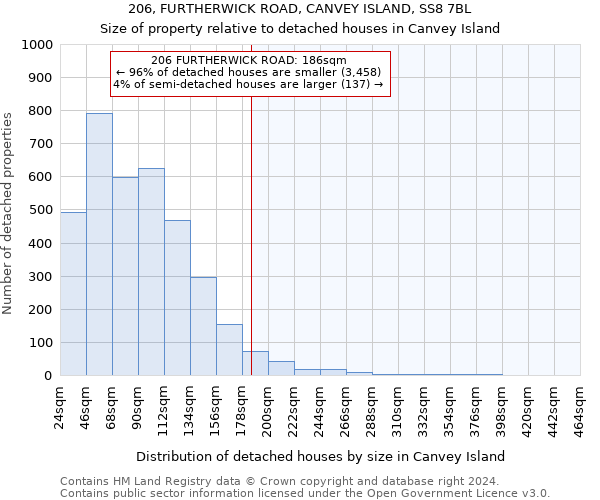 206, FURTHERWICK ROAD, CANVEY ISLAND, SS8 7BL: Size of property relative to detached houses in Canvey Island