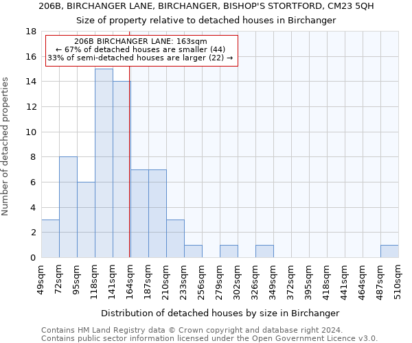 206B, BIRCHANGER LANE, BIRCHANGER, BISHOP'S STORTFORD, CM23 5QH: Size of property relative to detached houses in Birchanger