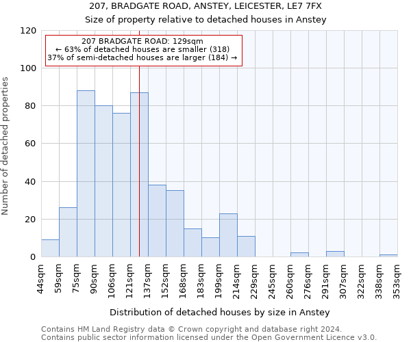 207, BRADGATE ROAD, ANSTEY, LEICESTER, LE7 7FX: Size of property relative to detached houses in Anstey