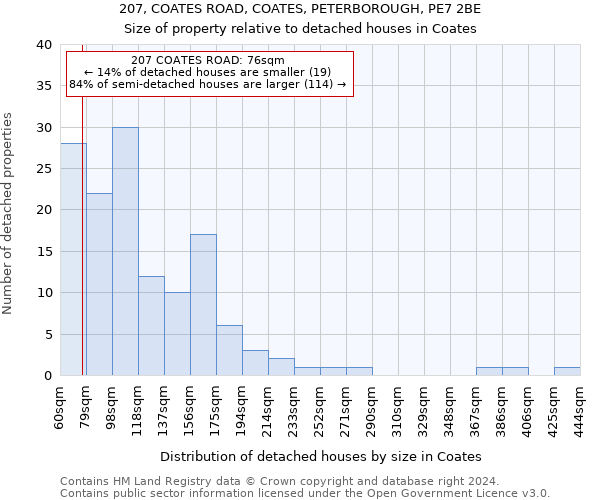 207, COATES ROAD, COATES, PETERBOROUGH, PE7 2BE: Size of property relative to detached houses in Coates