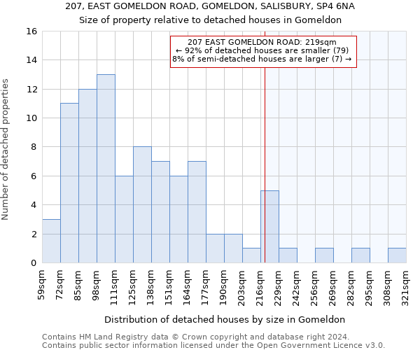 207, EAST GOMELDON ROAD, GOMELDON, SALISBURY, SP4 6NA: Size of property relative to detached houses in Gomeldon