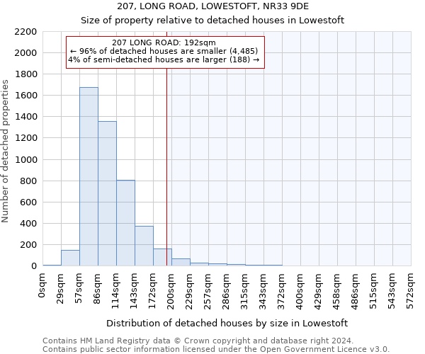 207, LONG ROAD, LOWESTOFT, NR33 9DE: Size of property relative to detached houses in Lowestoft