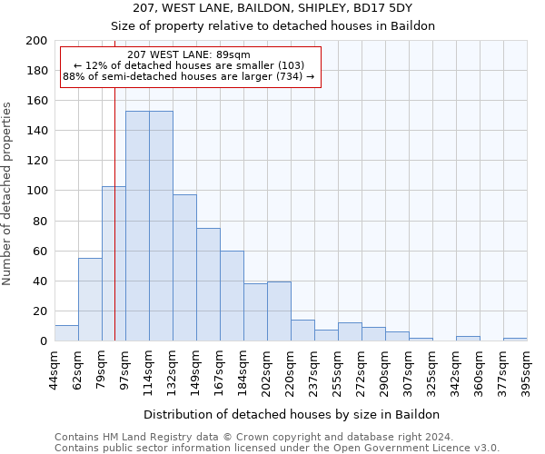 207, WEST LANE, BAILDON, SHIPLEY, BD17 5DY: Size of property relative to detached houses in Baildon