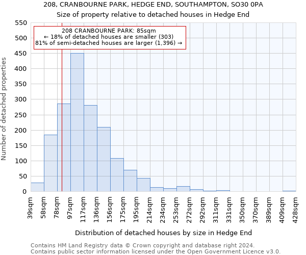 208, CRANBOURNE PARK, HEDGE END, SOUTHAMPTON, SO30 0PA: Size of property relative to detached houses in Hedge End