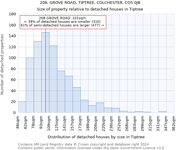 208, GROVE ROAD, TIPTREE, COLCHESTER, CO5 0JB: Size of property relative to detached houses in Tiptree