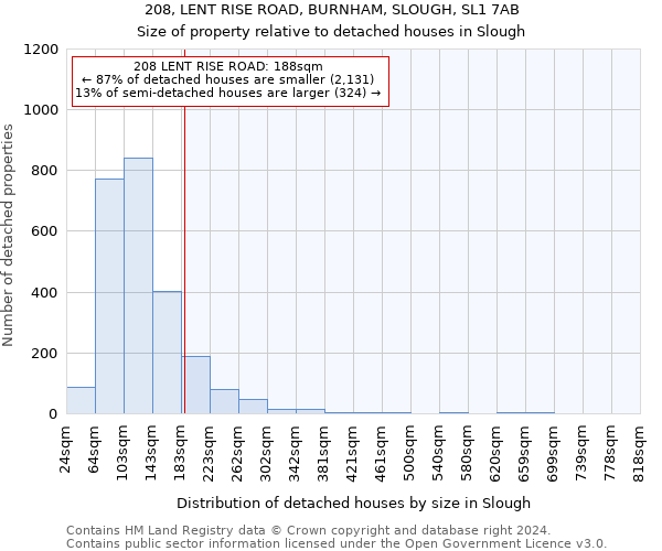 208, LENT RISE ROAD, BURNHAM, SLOUGH, SL1 7AB: Size of property relative to detached houses in Slough