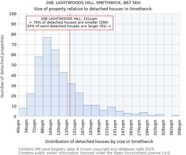 208, LIGHTWOODS HILL, SMETHWICK, B67 5EH: Size of property relative to detached houses in Smethwick