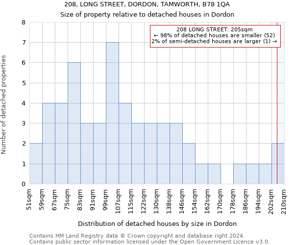 208, LONG STREET, DORDON, TAMWORTH, B78 1QA: Size of property relative to detached houses in Dordon