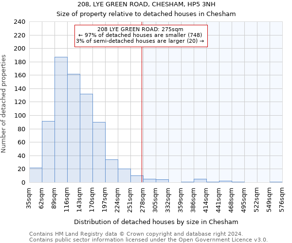 208, LYE GREEN ROAD, CHESHAM, HP5 3NH: Size of property relative to detached houses in Chesham