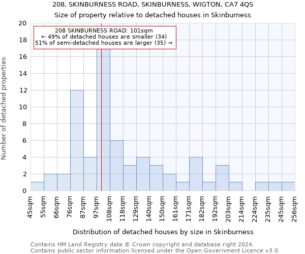 208, SKINBURNESS ROAD, SKINBURNESS, WIGTON, CA7 4QS: Size of property relative to detached houses in Skinburness