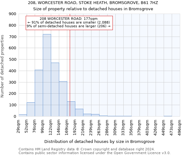 208, WORCESTER ROAD, STOKE HEATH, BROMSGROVE, B61 7HZ: Size of property relative to detached houses in Bromsgrove