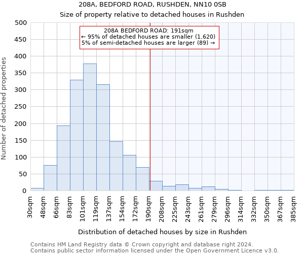 208A, BEDFORD ROAD, RUSHDEN, NN10 0SB: Size of property relative to detached houses in Rushden