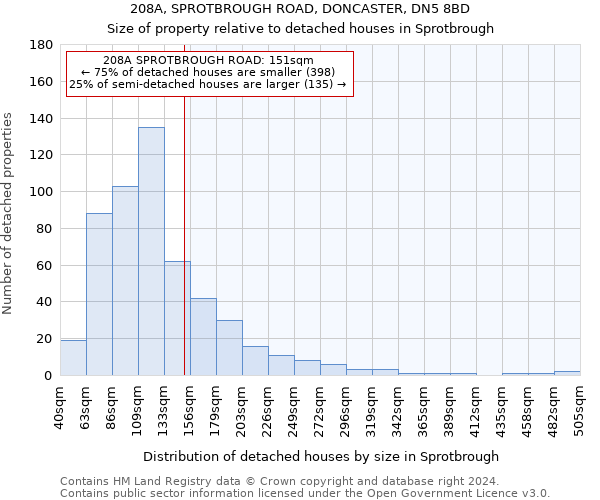 208A, SPROTBROUGH ROAD, DONCASTER, DN5 8BD: Size of property relative to detached houses in Sprotbrough