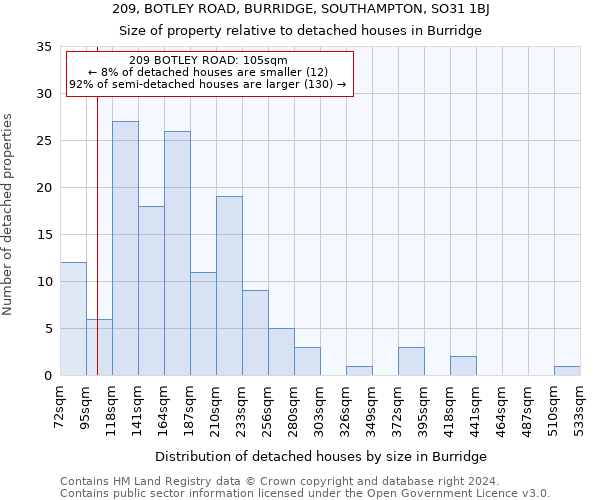 209, BOTLEY ROAD, BURRIDGE, SOUTHAMPTON, SO31 1BJ: Size of property relative to detached houses in Burridge