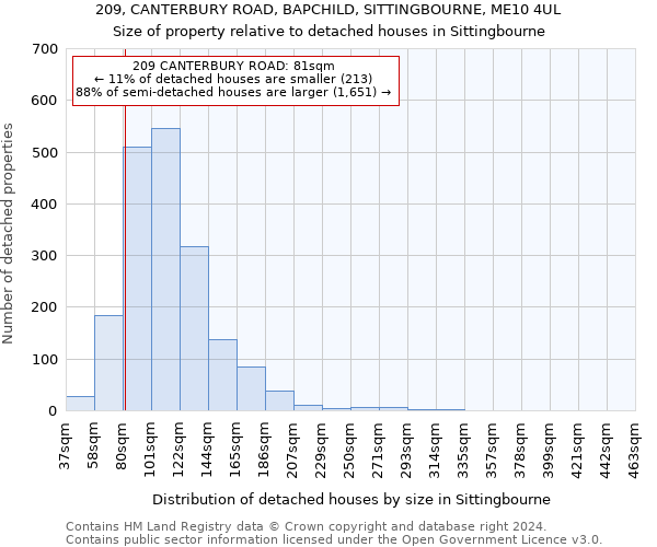 209, CANTERBURY ROAD, BAPCHILD, SITTINGBOURNE, ME10 4UL: Size of property relative to detached houses in Sittingbourne