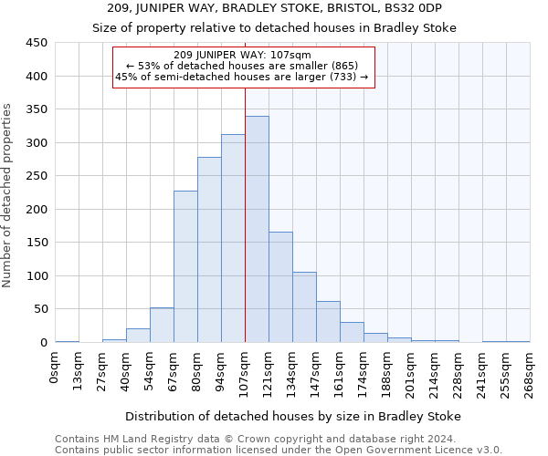 209, JUNIPER WAY, BRADLEY STOKE, BRISTOL, BS32 0DP: Size of property relative to detached houses in Bradley Stoke