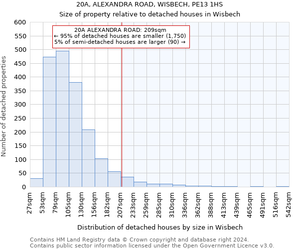 20A, ALEXANDRA ROAD, WISBECH, PE13 1HS: Size of property relative to detached houses in Wisbech