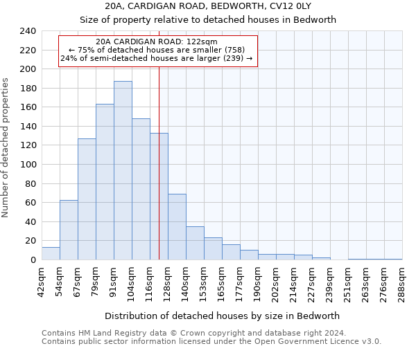 20A, CARDIGAN ROAD, BEDWORTH, CV12 0LY: Size of property relative to detached houses in Bedworth