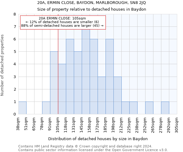 20A, ERMIN CLOSE, BAYDON, MARLBOROUGH, SN8 2JQ: Size of property relative to detached houses in Baydon