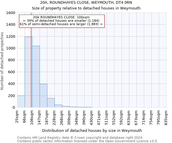 20A, ROUNDHAYES CLOSE, WEYMOUTH, DT4 0RN: Size of property relative to detached houses in Weymouth