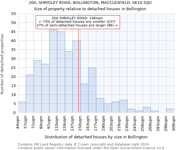 20A, SHRIGLEY ROAD, BOLLINGTON, MACCLESFIELD, SK10 5QU: Size of property relative to detached houses in Bollington