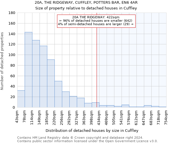 20A, THE RIDGEWAY, CUFFLEY, POTTERS BAR, EN6 4AR: Size of property relative to detached houses in Cuffley