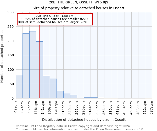 20B, THE GREEN, OSSETT, WF5 8JS: Size of property relative to detached houses in Ossett