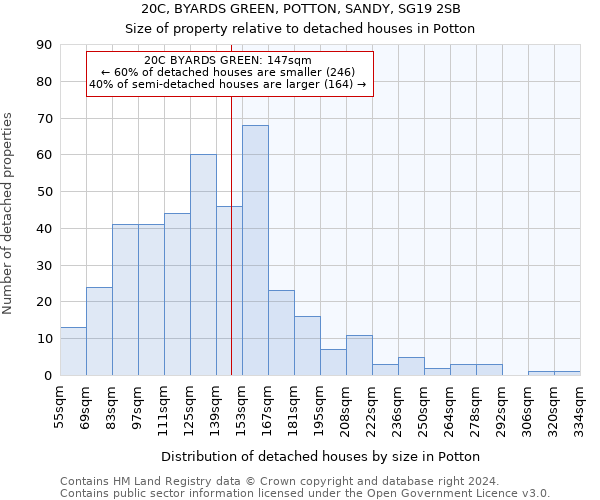 20C, BYARDS GREEN, POTTON, SANDY, SG19 2SB: Size of property relative to detached houses in Potton