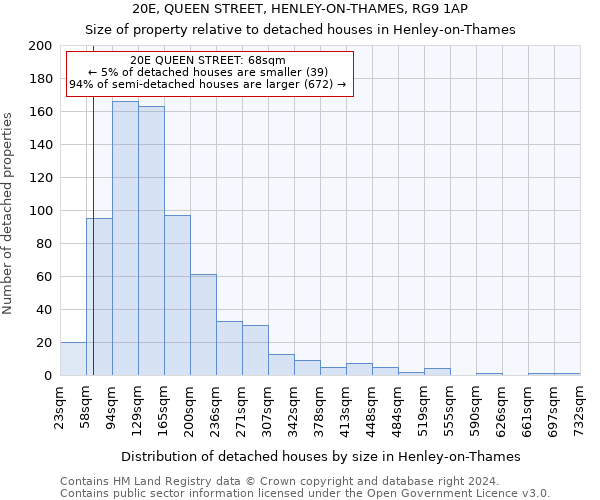 20E, QUEEN STREET, HENLEY-ON-THAMES, RG9 1AP: Size of property relative to detached houses in Henley-on-Thames