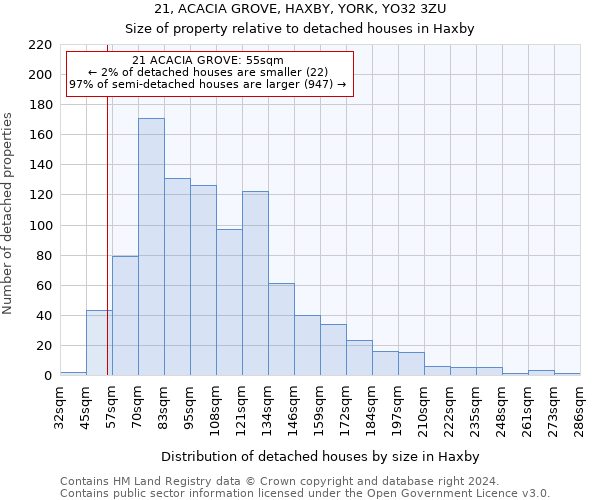 21, ACACIA GROVE, HAXBY, YORK, YO32 3ZU: Size of property relative to detached houses in Haxby