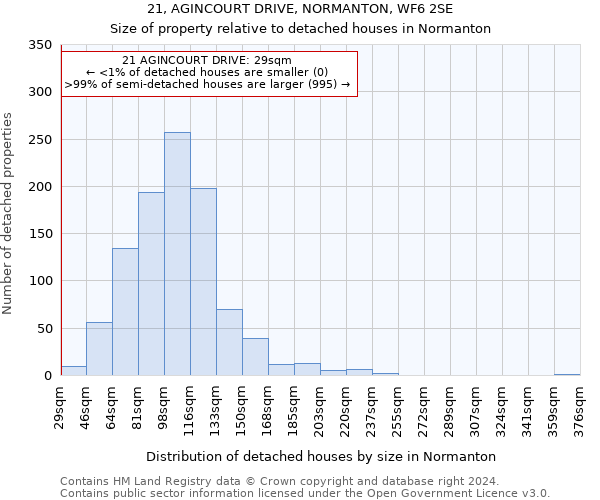 21, AGINCOURT DRIVE, NORMANTON, WF6 2SE: Size of property relative to detached houses in Normanton
