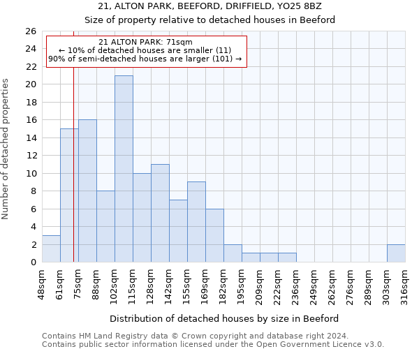 21, ALTON PARK, BEEFORD, DRIFFIELD, YO25 8BZ: Size of property relative to detached houses in Beeford