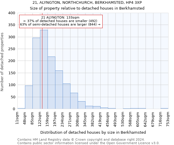 21, ALYNGTON, NORTHCHURCH, BERKHAMSTED, HP4 3XP: Size of property relative to detached houses in Berkhamsted