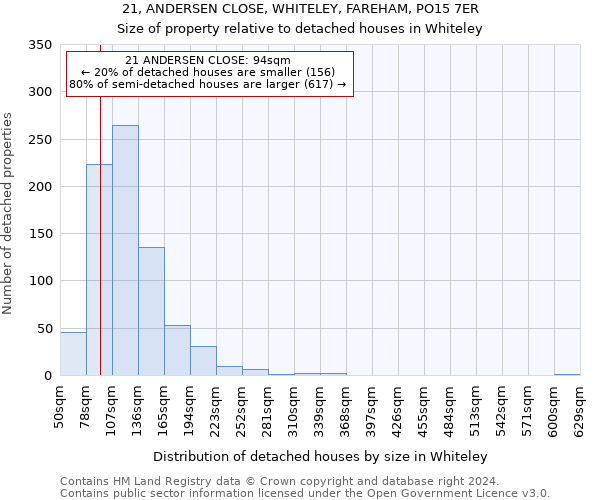 21, ANDERSEN CLOSE, WHITELEY, FAREHAM, PO15 7ER: Size of property relative to detached houses in Whiteley