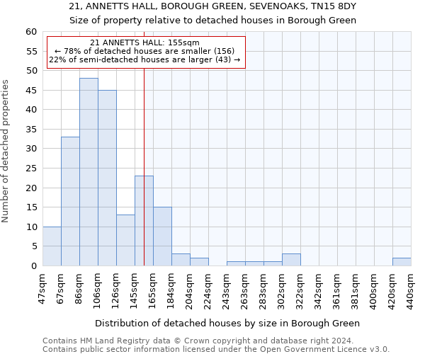 21, ANNETTS HALL, BOROUGH GREEN, SEVENOAKS, TN15 8DY: Size of property relative to detached houses in Borough Green
