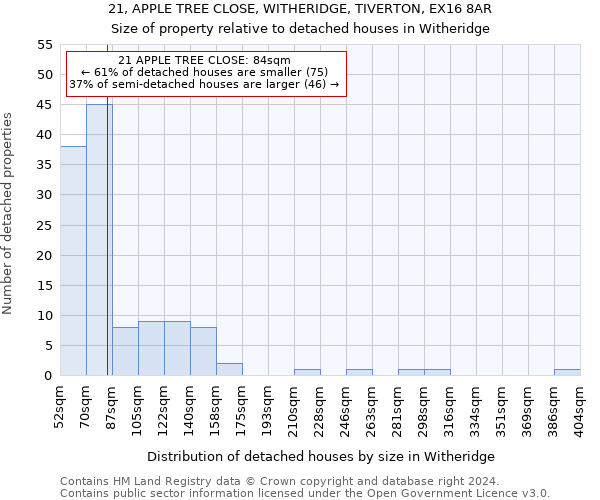 21, APPLE TREE CLOSE, WITHERIDGE, TIVERTON, EX16 8AR: Size of property relative to detached houses in Witheridge
