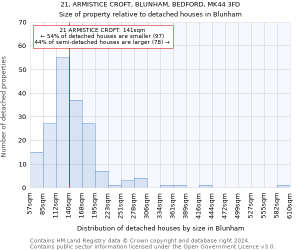 21, ARMISTICE CROFT, BLUNHAM, BEDFORD, MK44 3FD: Size of property relative to detached houses in Blunham