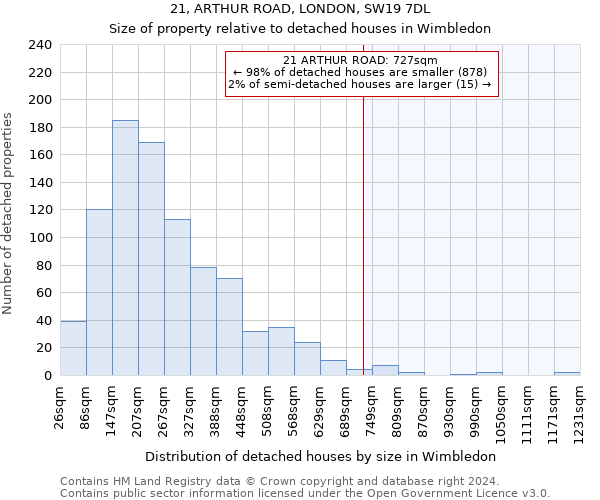 21, ARTHUR ROAD, LONDON, SW19 7DL: Size of property relative to detached houses in Wimbledon