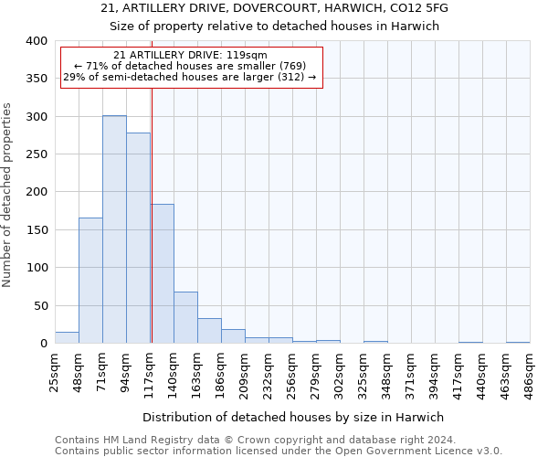 21, ARTILLERY DRIVE, DOVERCOURT, HARWICH, CO12 5FG: Size of property relative to detached houses in Harwich