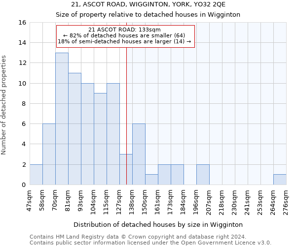 21, ASCOT ROAD, WIGGINTON, YORK, YO32 2QE: Size of property relative to detached houses in Wigginton