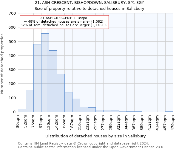 21, ASH CRESCENT, BISHOPDOWN, SALISBURY, SP1 3GY: Size of property relative to detached houses in Salisbury