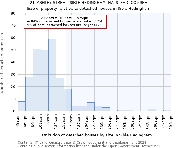 21, ASHLEY STREET, SIBLE HEDINGHAM, HALSTEAD, CO9 3EH: Size of property relative to detached houses in Sible Hedingham